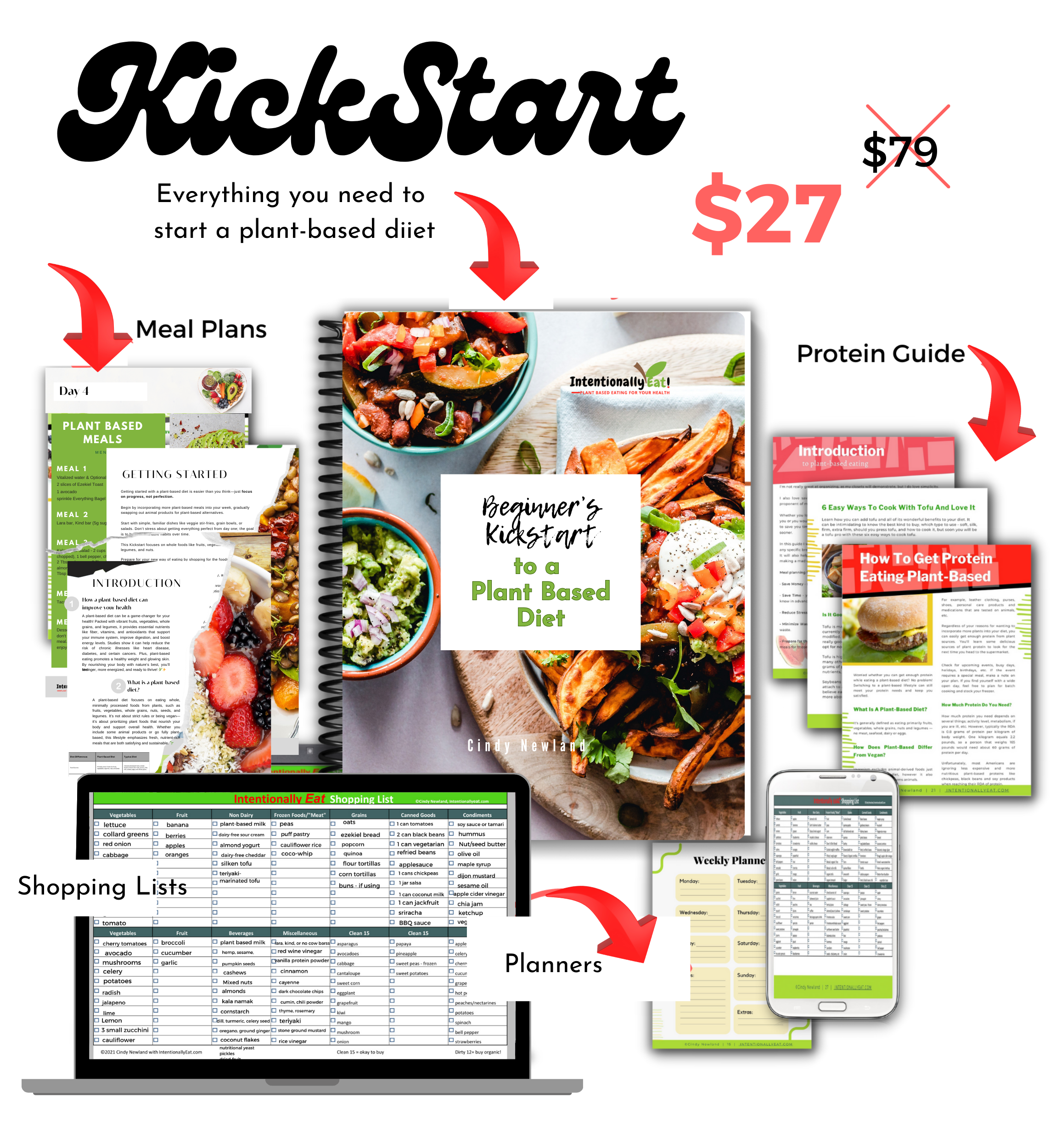 The Plant Based Weight Loss Kickstart